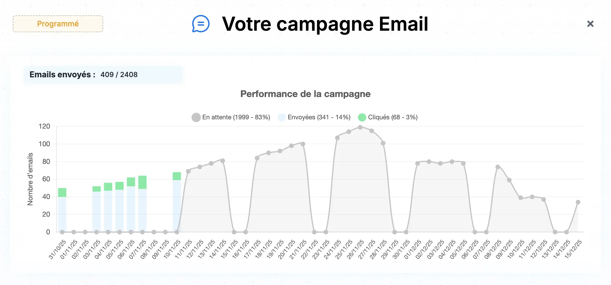 Interface Campagne Email